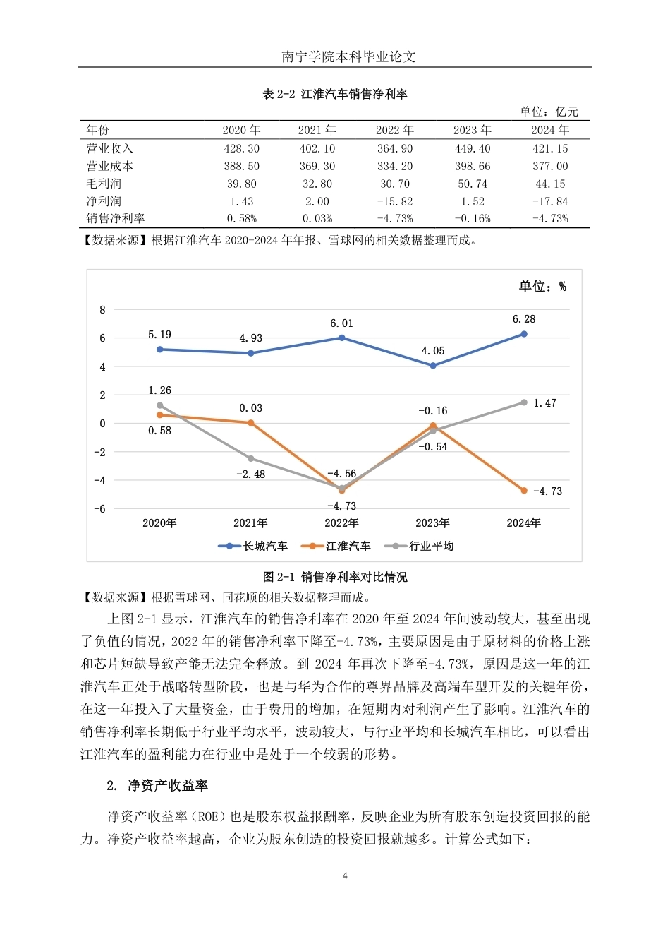 26年CH基于价值链视角的江淮汽车盈利能力分析-约20094字符.pdf_第8页