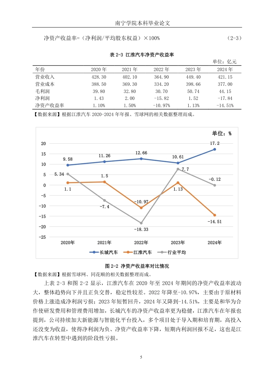 26年CH基于价值链视角的江淮汽车盈利能力分析-约20094字符.pdf_第9页