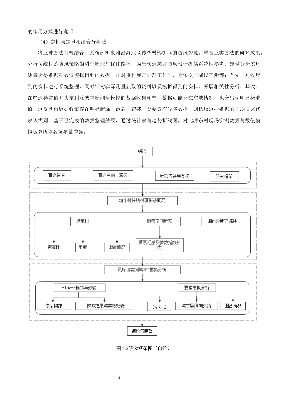 26年CH人文地理与城乡规划 泉州沿海传统村落街巷风环境研究——以泉州市塘东村为例(20466字).docx_第10页
