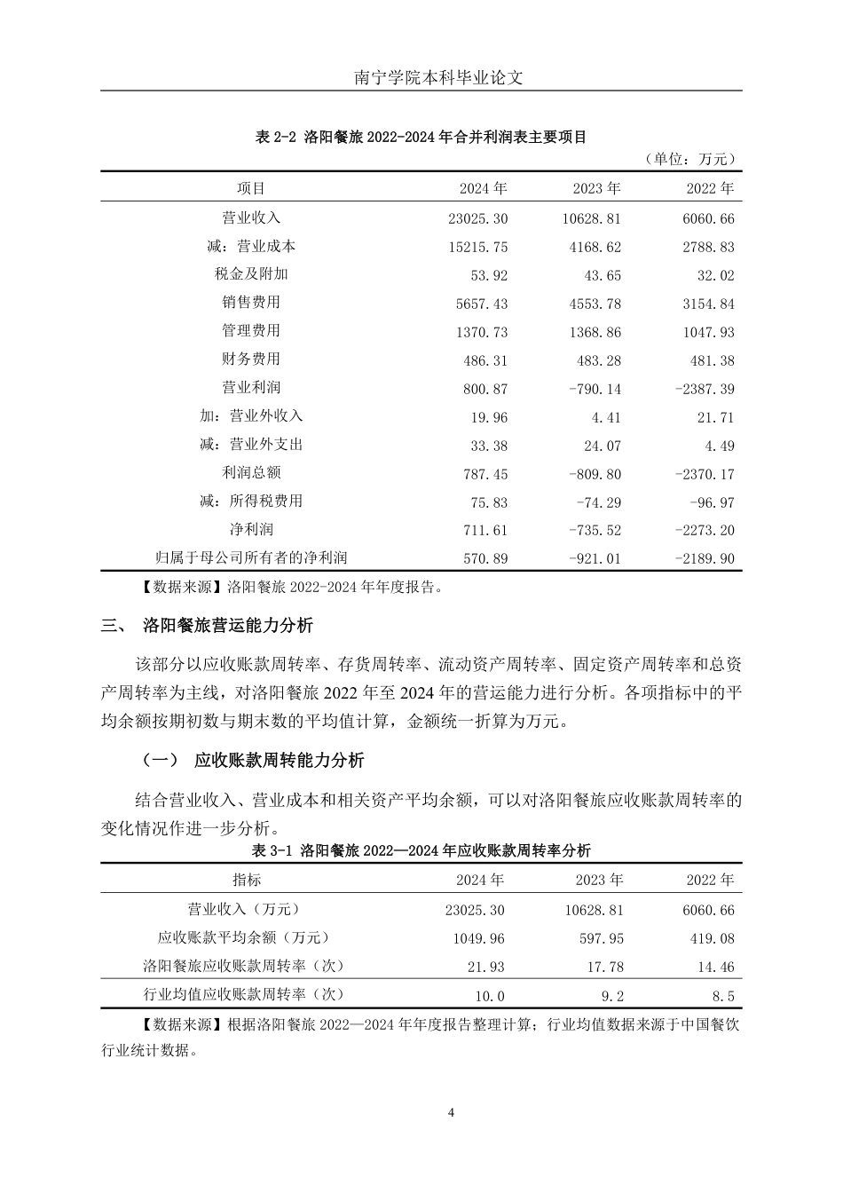 26年CH财务管理 大型餐饮企业营运能力分析——以洛阳餐旅实业股份有限公司为例终稿全日制-约17775字符.pdf_第8页