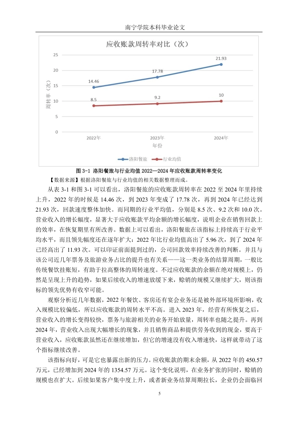 26年CH财务管理 大型餐饮企业营运能力分析——以洛阳餐旅实业股份有限公司为例终稿全日制-约17775字符.pdf_第9页