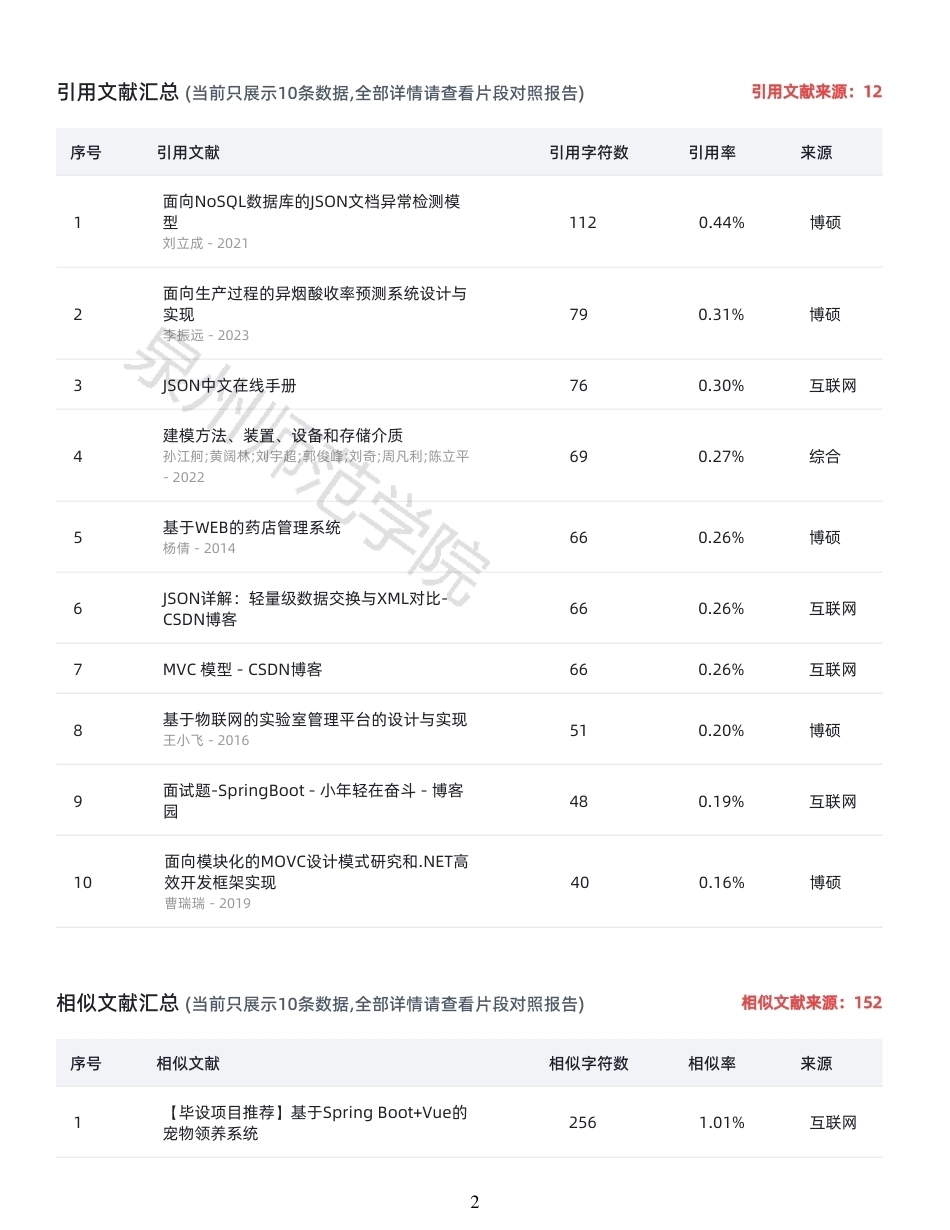 26年CH软件工程 月14日定稿查重李皓宇Springboot+Vue宠物领养系统 -约32985字符.pdf_第1页