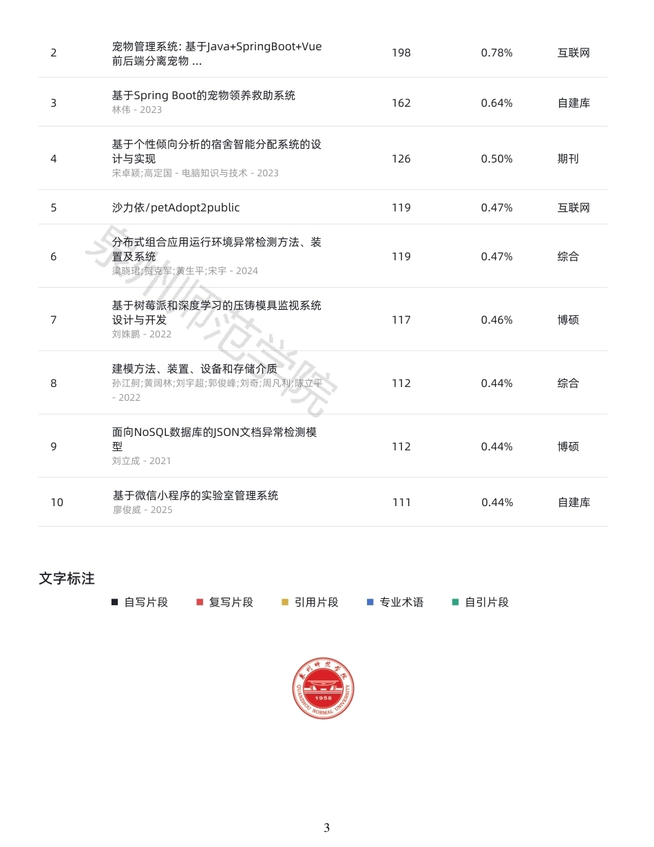 26年CH软件工程 月14日定稿查重李皓宇Springboot+Vue宠物领养系统 -约32985字符.pdf_第2页