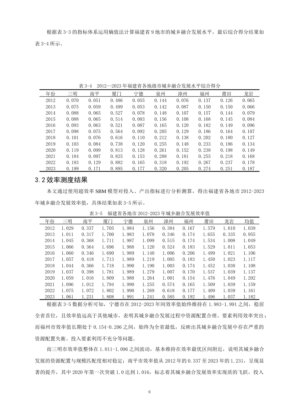 26年CH地理科学 福建城乡融合发展效率时空演化及驱动机制研究-终稿全(18577字).docx_第9页