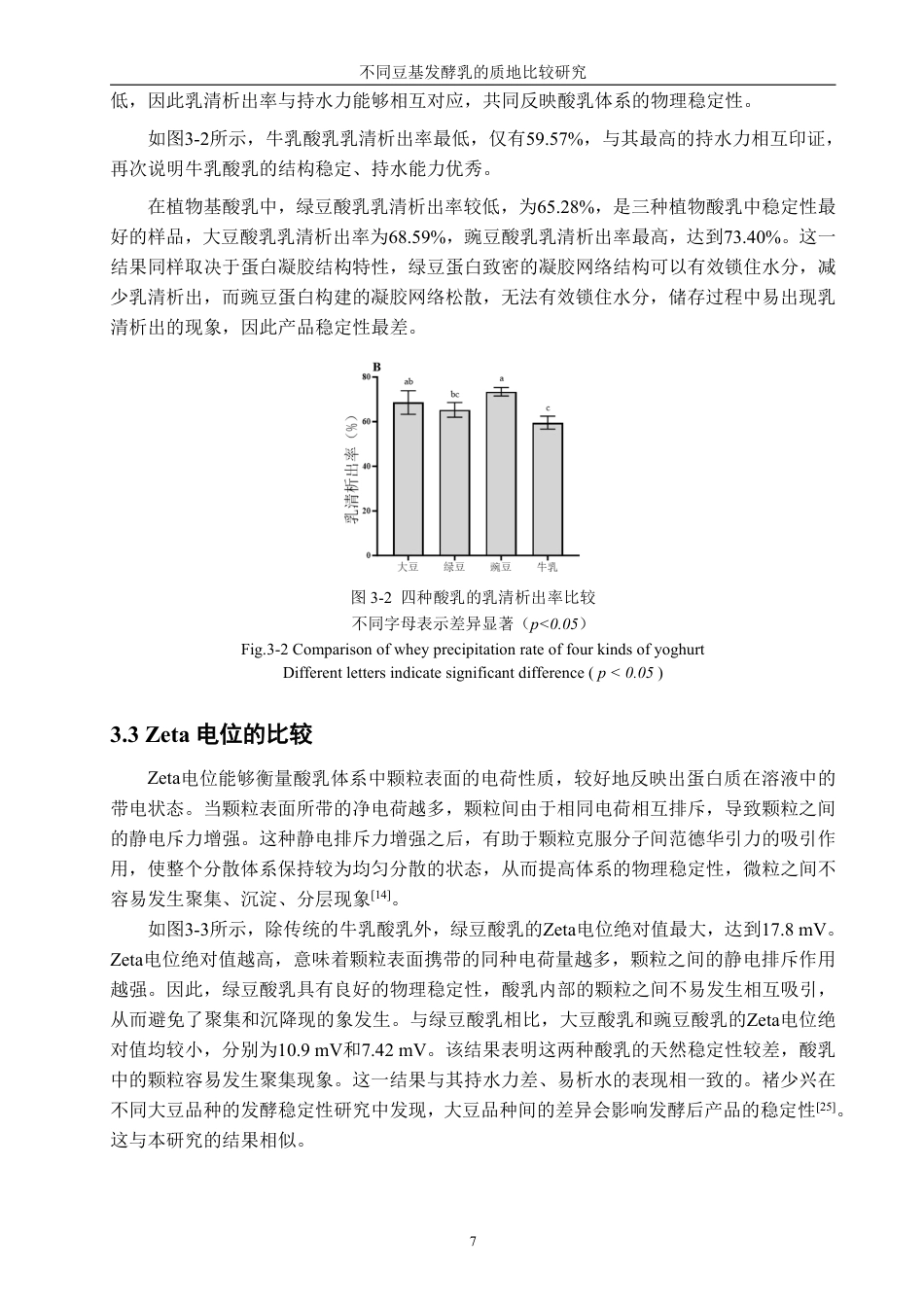 26年CH生物科学 不同豆基发酵乳的质地比较研究-终稿全日制-约14628字符.pdf_第10页