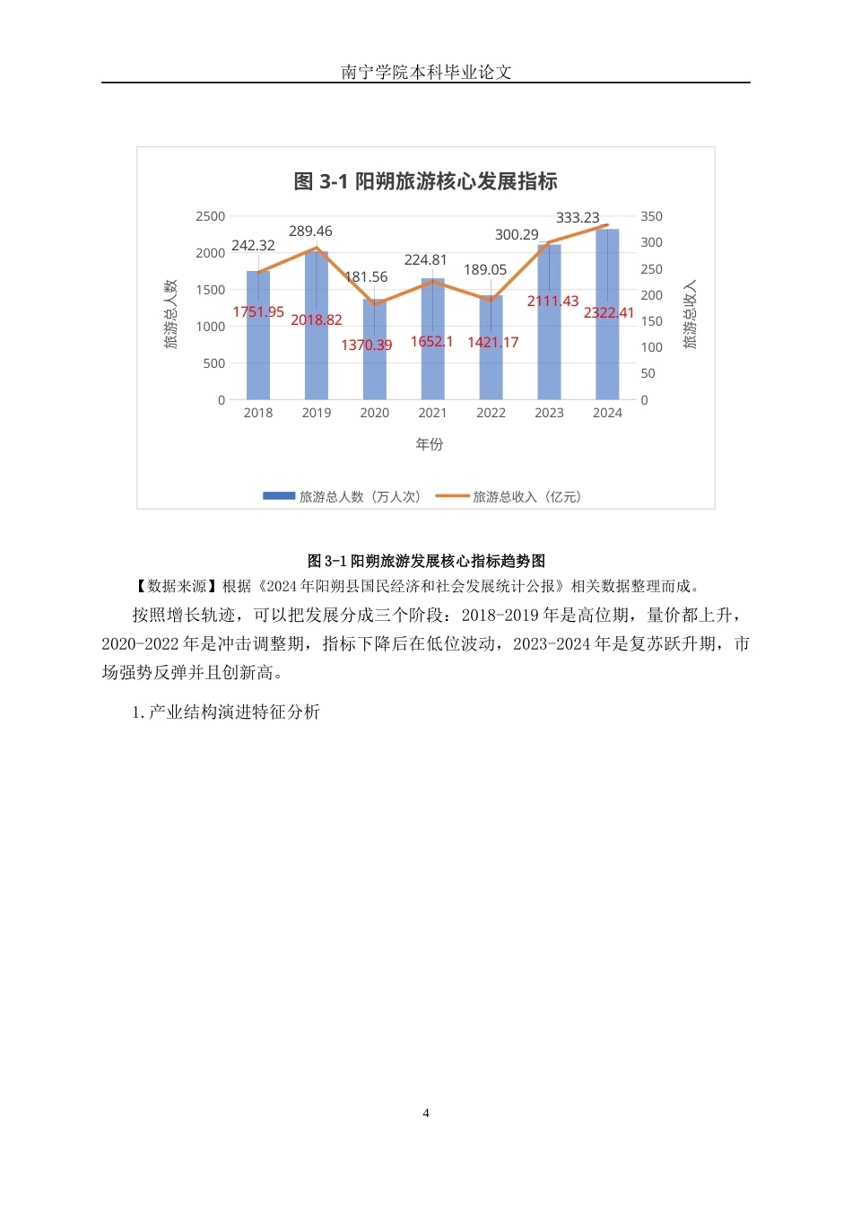 26年CH经济与金融 乡村旅游发展对广西县域经济增长的效应分析——以桂林阳朔县为例终稿全日制(19543字).docx_第10页