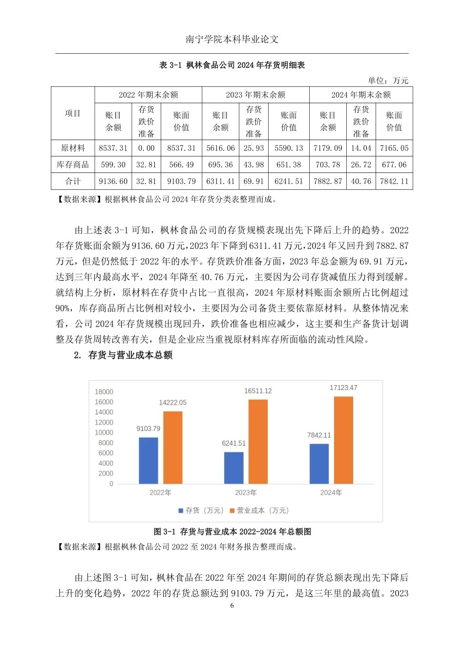 26年CH会计学 中型民营食品企业存货管理分析——以烟台枫林食品股份有限公司为例终稿全日制-约15190字符.pdf_第10页