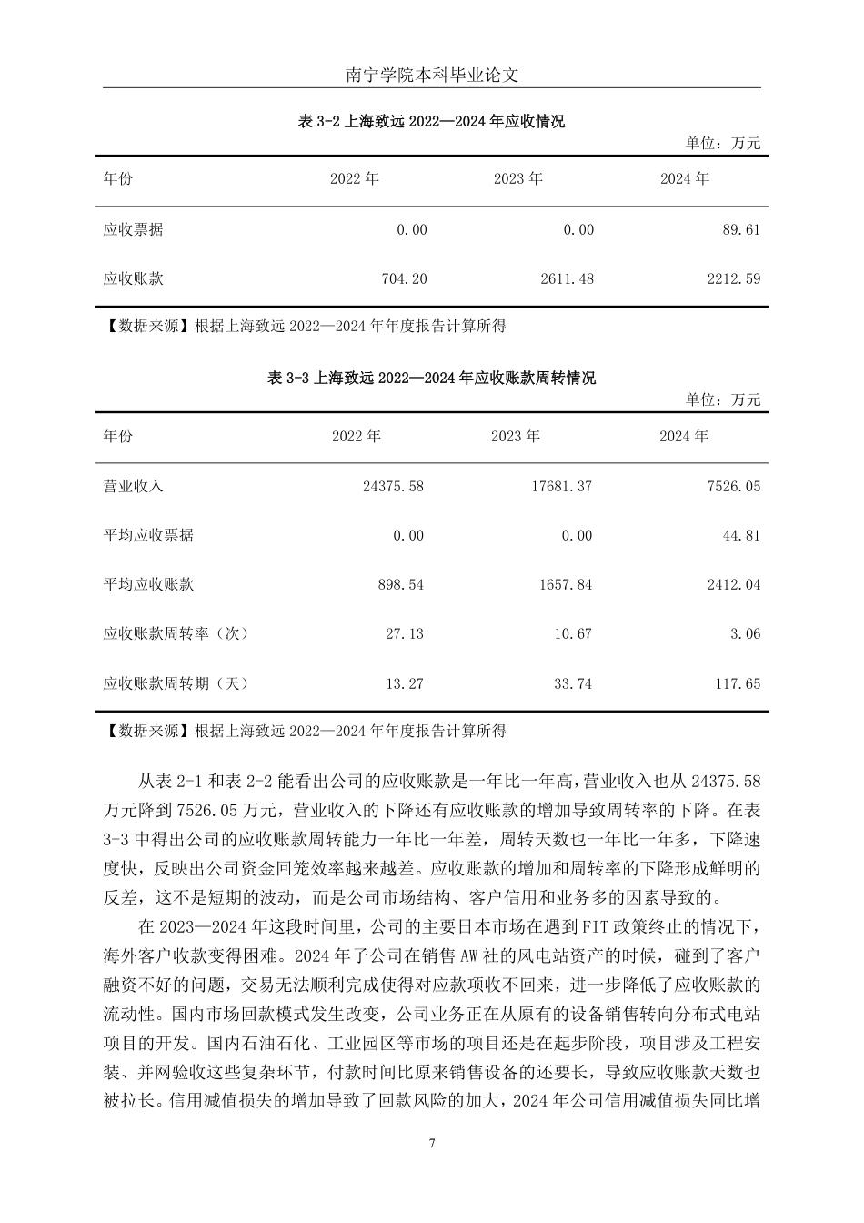 26年CH会计学 高新技术企业营运能力探析——以上海致远绿色能源股份有限公司为例终稿全日制-约18474字符.pdf_第10页