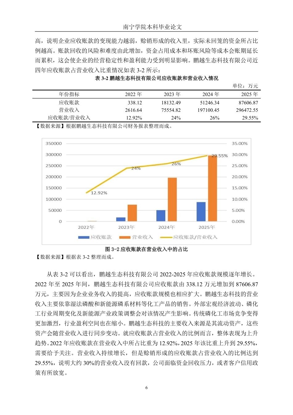 26年CH财务管理 中型制造企业应收账款管理研究——以广西鹏越生态科技有限公司为例终稿全日制-约17593字符.pdf_第10页