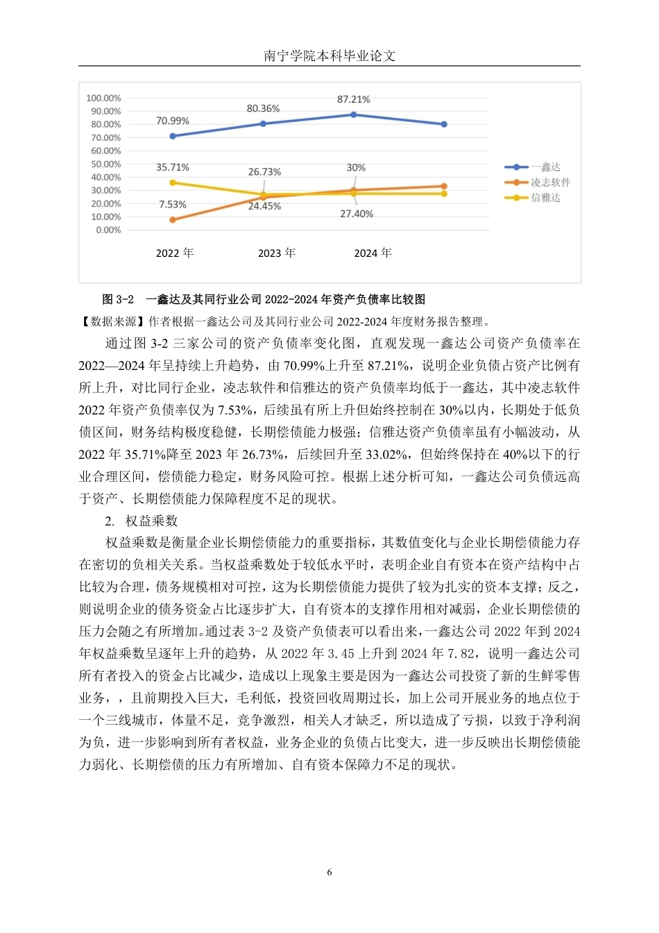 26年CH会计学 中型零售企业偿债能力分析及优化研究——以一鑫达（天津）科技股份有限公司为例终稿全日制-约16795字符.pdf_第9页