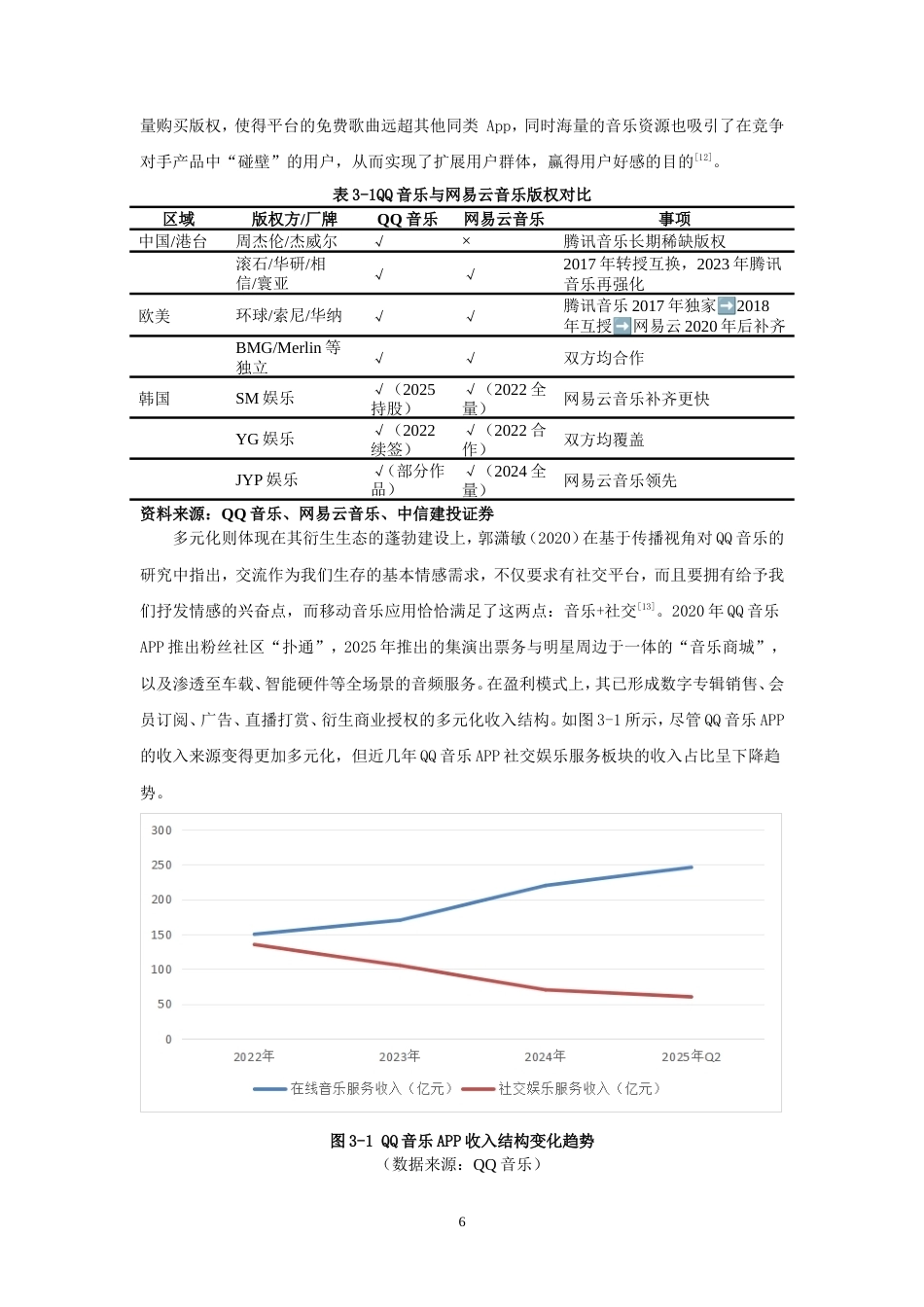 26年CH市场营销 音乐APP品牌营销策略研究-终稿全(14388字).doc_第10页