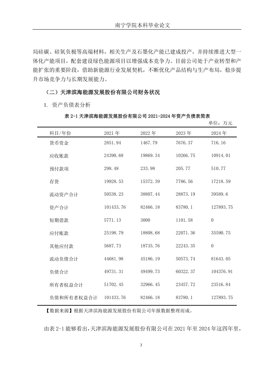 26年CH财务管理 中型能源企业偿债能力分析——以滨海能源为例终稿全日制-约21321字符.pdf_第6页