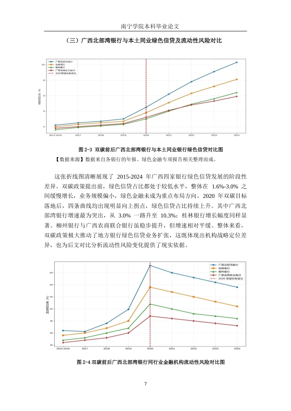 26年CH金融科技 “双碳”背景下绿色信贷对商业银行流动性风险的影响研究——以广西北部湾银行为例终稿全日制(16211字).docx_第10页