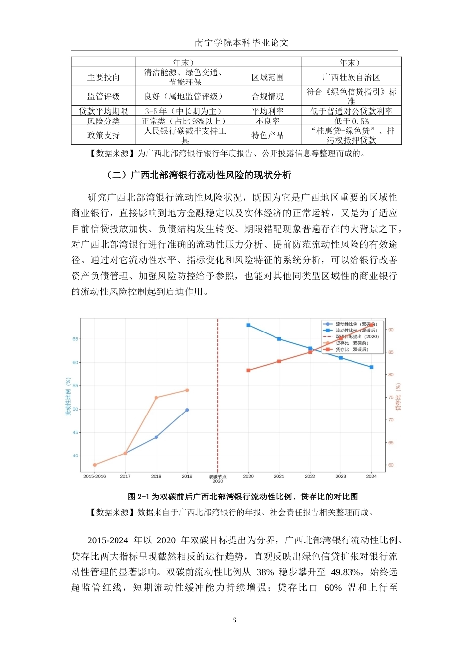 26年CH金融科技 “双碳”背景下绿色信贷对商业银行流动性风险的影响研究——以广西北部湾银行为例终稿全日制(16211字).docx_第8页