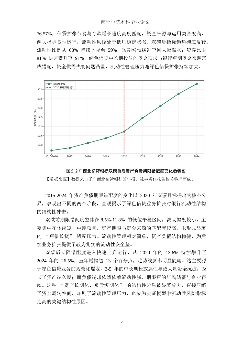 26年CH金融科技 “双碳”背景下绿色信贷对商业银行流动性风险的影响研究——以广西北部湾银行为例终稿全日制(16211字).docx_第9页