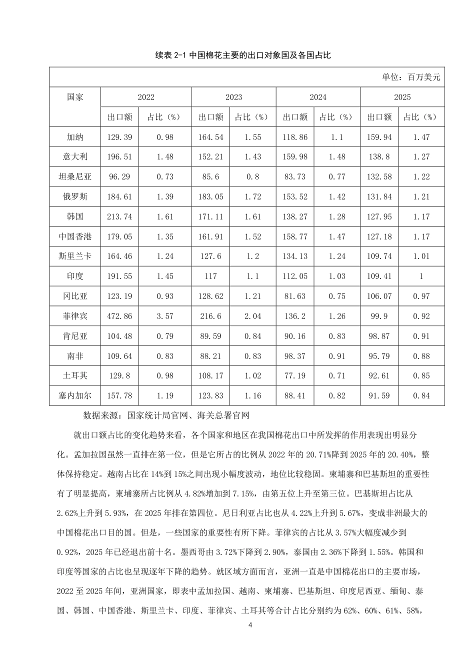 26年CH国际经济贸易 中国棉花对外贸易现状及对策-终稿全-约12710字符.pdf_第7页