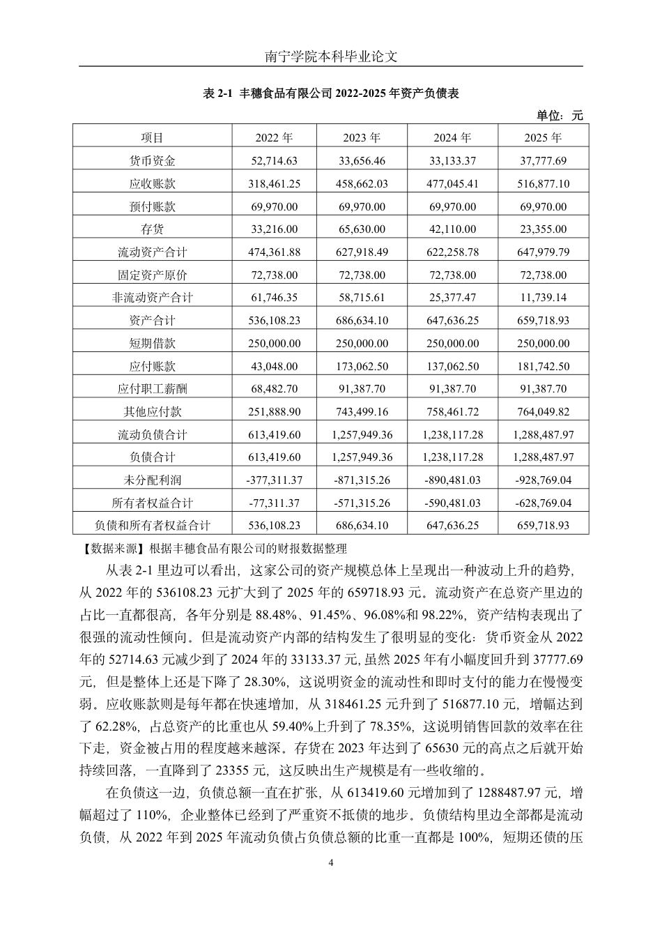 26年CH财务管理 微型食品制造业偿债能力分析——以丰穗食品有限公司为例终稿全日制-约19443字符.pdf_第7页