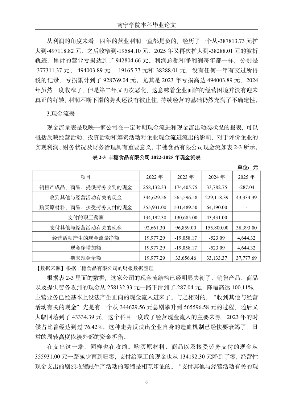26年CH财务管理 微型食品制造业偿债能力分析——以丰穗食品有限公司为例终稿全日制-约19443字符.pdf_第9页