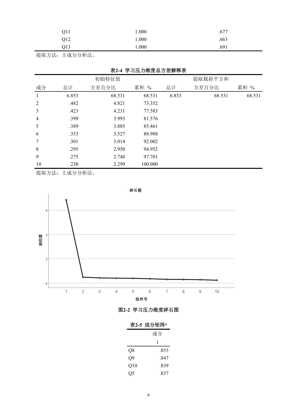 26年CH小学教育学习压力和学习焦虑对数学学业成就的影响——基于F省Q市X小学四至六年级学生的调查-终稿-约21718字符.pdf_第9页