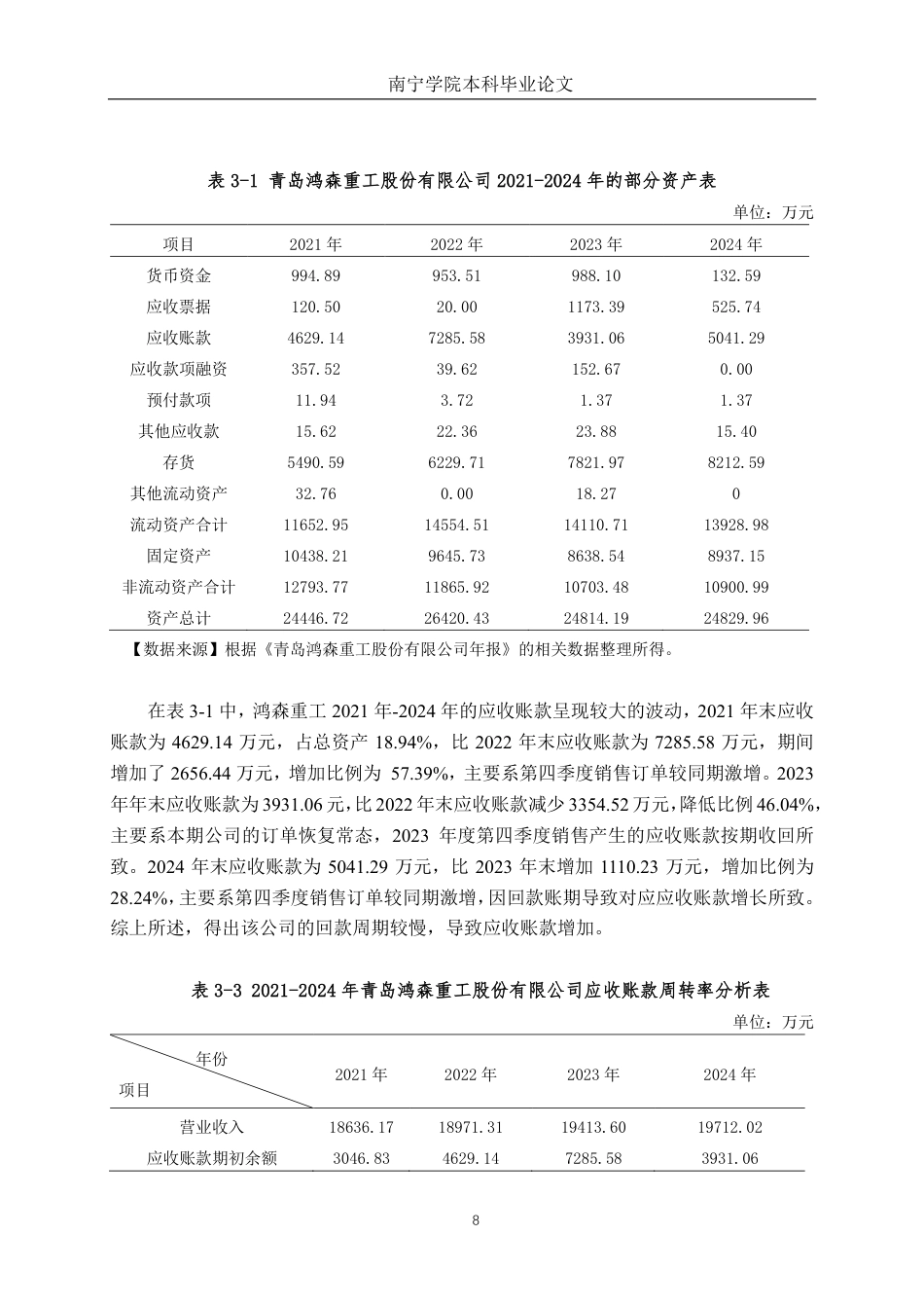 26年CH青岛鸿森重工股份有限公司营运能力分析-约19640字符.pdf_第8页