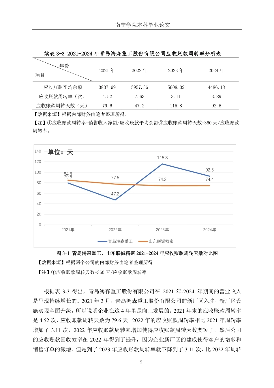 26年CH青岛鸿森重工股份有限公司营运能力分析-约19640字符.pdf_第9页