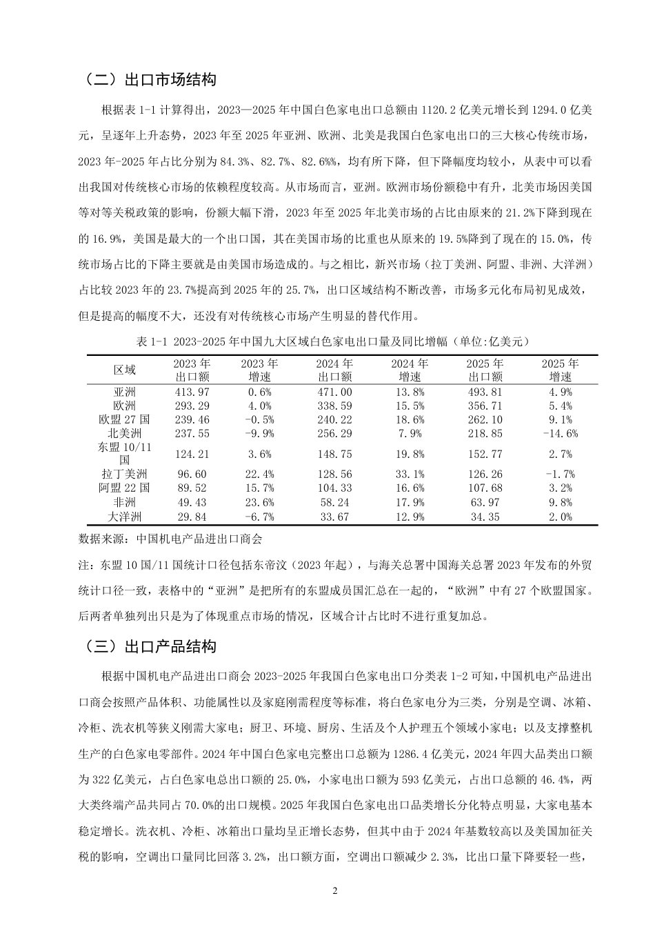 26年CH国际经济贸易 中国白色家电出口存在的问题及对策分析-非全-约12865字符.pdf_第5页