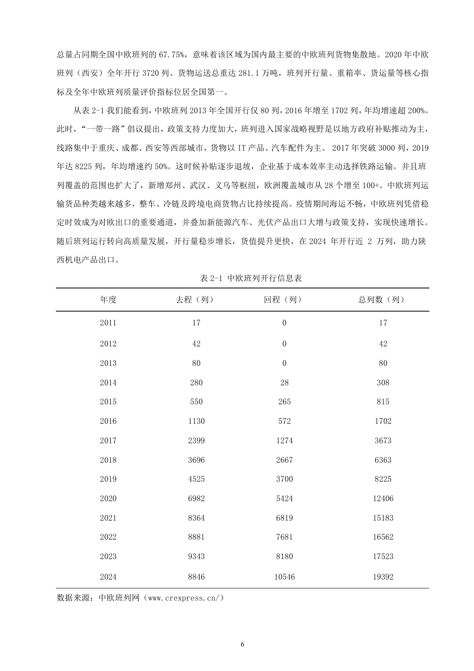 26年CH国际经济贸易 中欧班列对陕西省机电产品出口的影响研究-终稿全-约22161字符.pdf_第10页