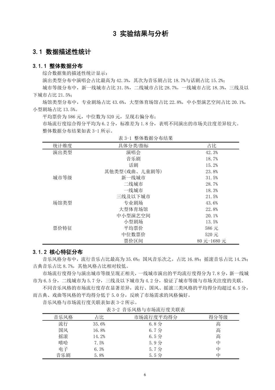 26年CH数据科学与大数据 多源数据融合下演出市场动向预测研究-终稿全-约15207字符.pdf_第10页