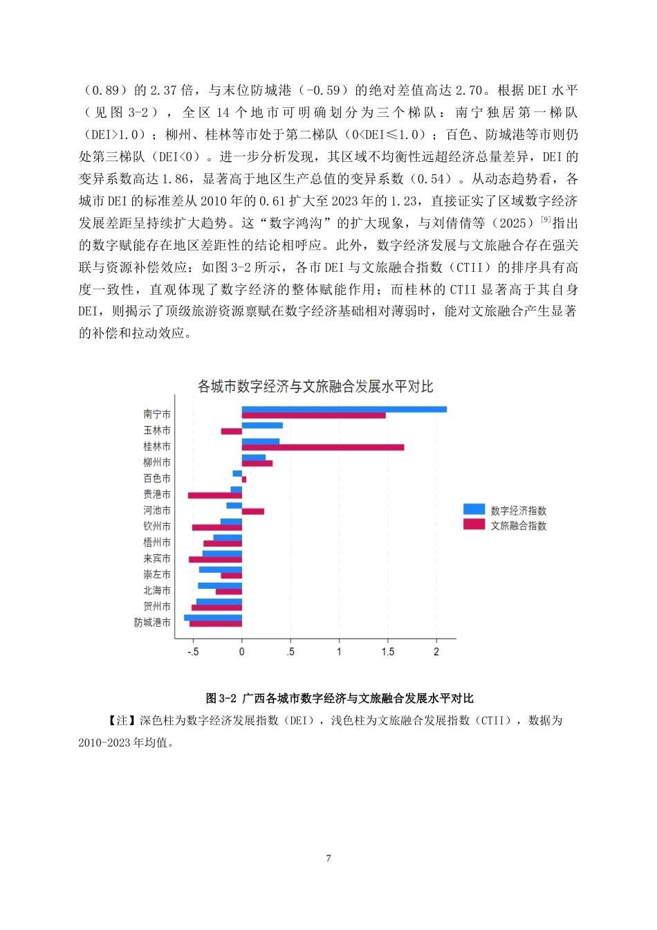 26年CH数字经济 数字经济对广西文旅融合发展的影响研究(16667字).docx_第10页