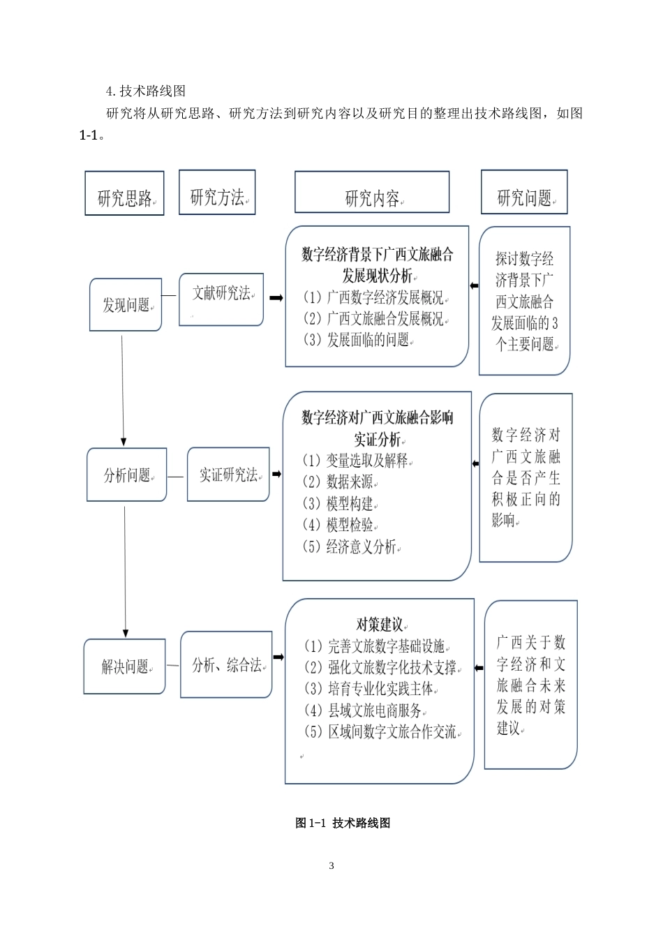 26年CH数字经济 数字经济对广西文旅融合发展的影响研究(16667字).docx_第6页