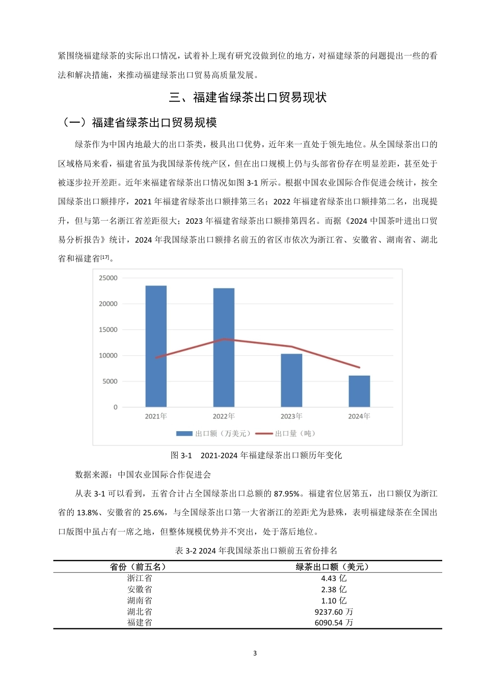 26年CH国际经济贸易 福建省绿茶出口贸易现状及对策-终稿全-约16087字符.pdf_第6页