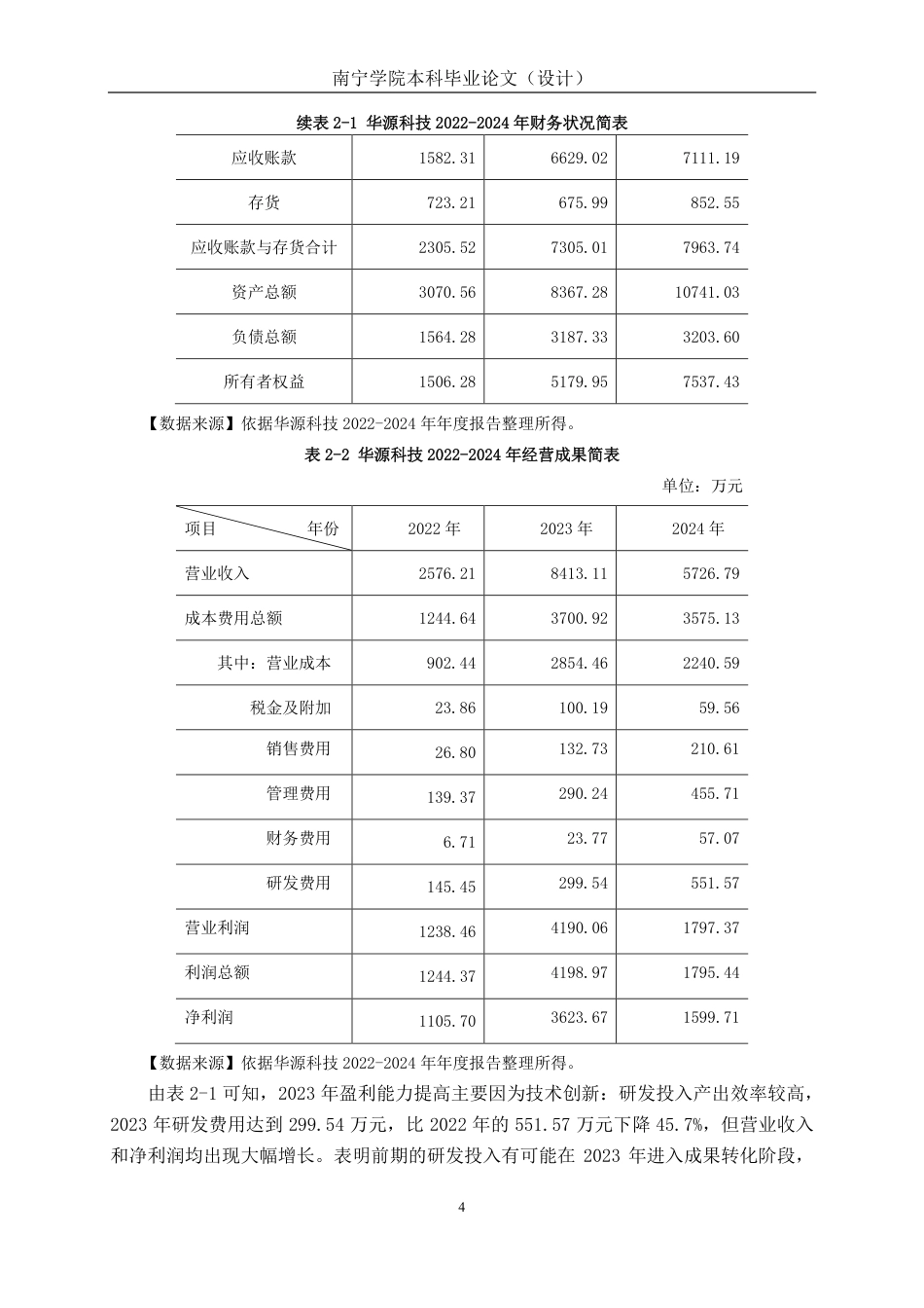 26年CH会计学 技术创新视角下华源科技盈利能力提升研究终稿全日制-约20159字符.pdf_第8页
