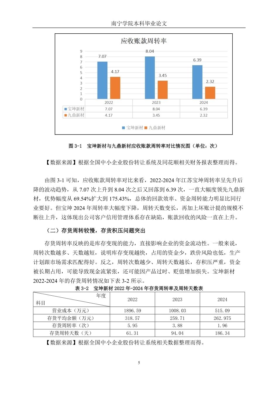 26年CH会计学 玻璃纤维制造企业营运能力分析——以江苏宝坤新材料科技股份有限公司为例终稿全日制-约16850字符.pdf_第8页