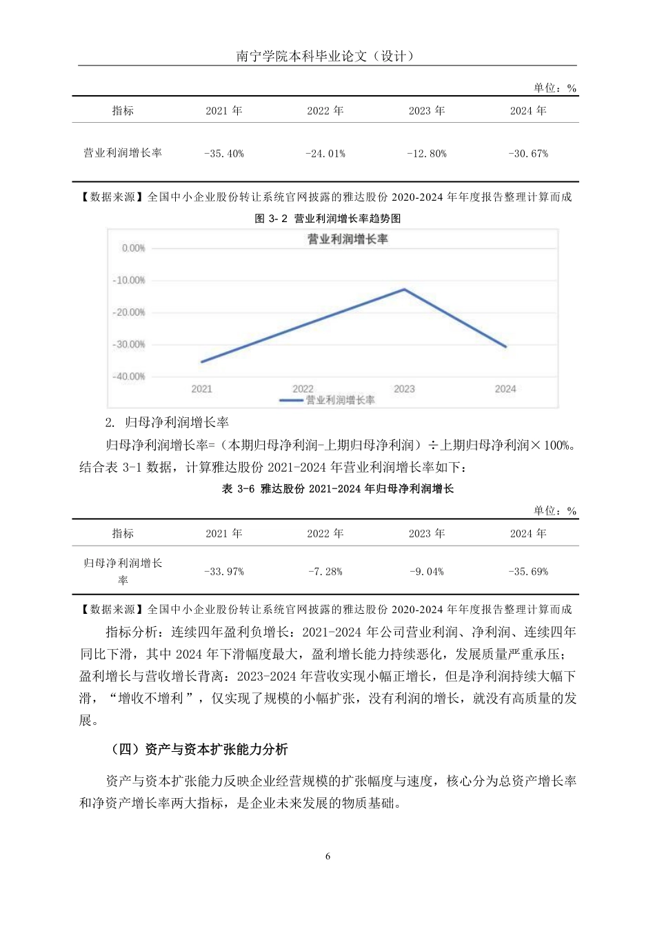 26年CH会计学 中小型制造企业发展能力探究——以雅达股份为例终稿全日制-约19535字符.pdf_第10页
