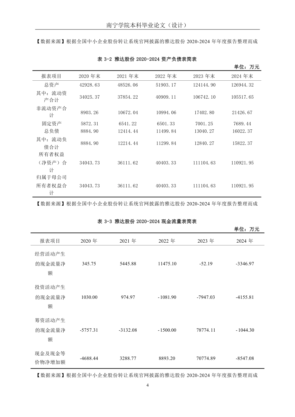 26年CH会计学 中小型制造企业发展能力探究——以雅达股份为例终稿全日制-约19535字符.pdf_第8页