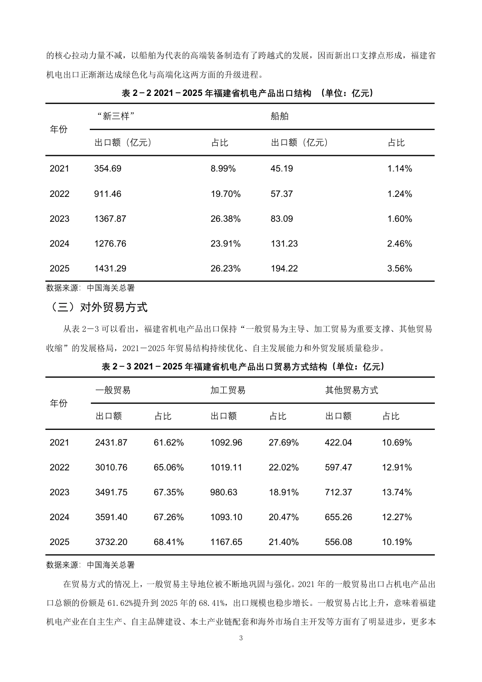 26年CH国际经济贸易 福建省机电产品出口现状及对策-非全-约12236字符.pdf_第6页