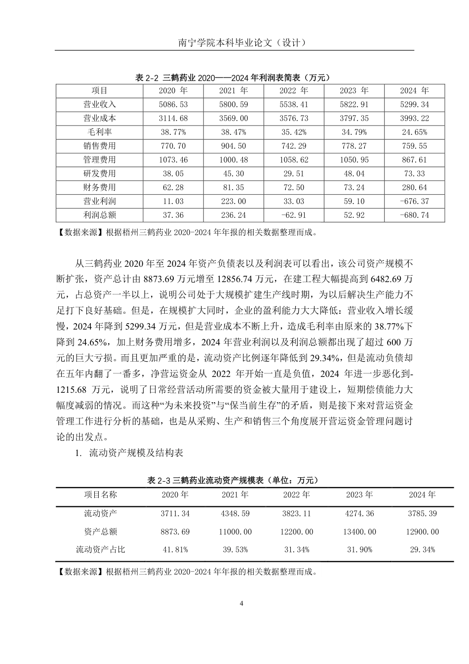 26年CH会计学 中型医药制造企业营运资金管理分析——以广西梧州三鹤药业股份有限公司为例终稿全日制-约21057字符.pdf_第9页