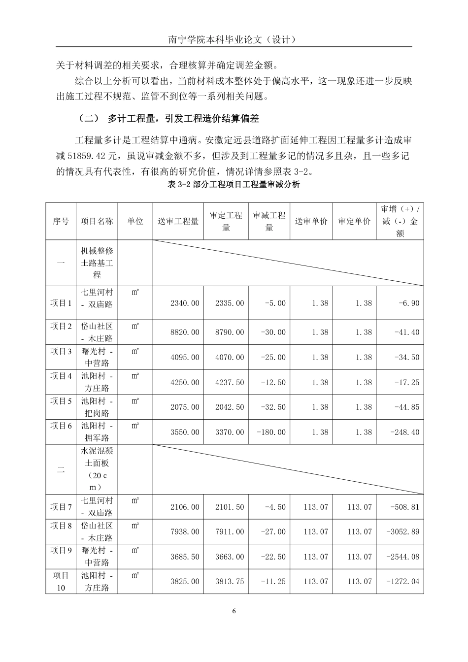 26年CH工程审计 道路工程竣工结算审核分析--以安徽定远县农村公路扩面延伸项目为例终稿全日制-约18406字符.pdf_第9页