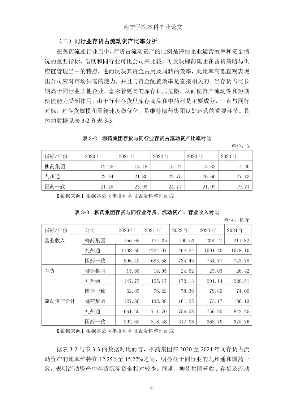 26年CH会计学 广西柳药集团存货管理分析与对策探析终稿全日制-约14215字符.pdf_第10页