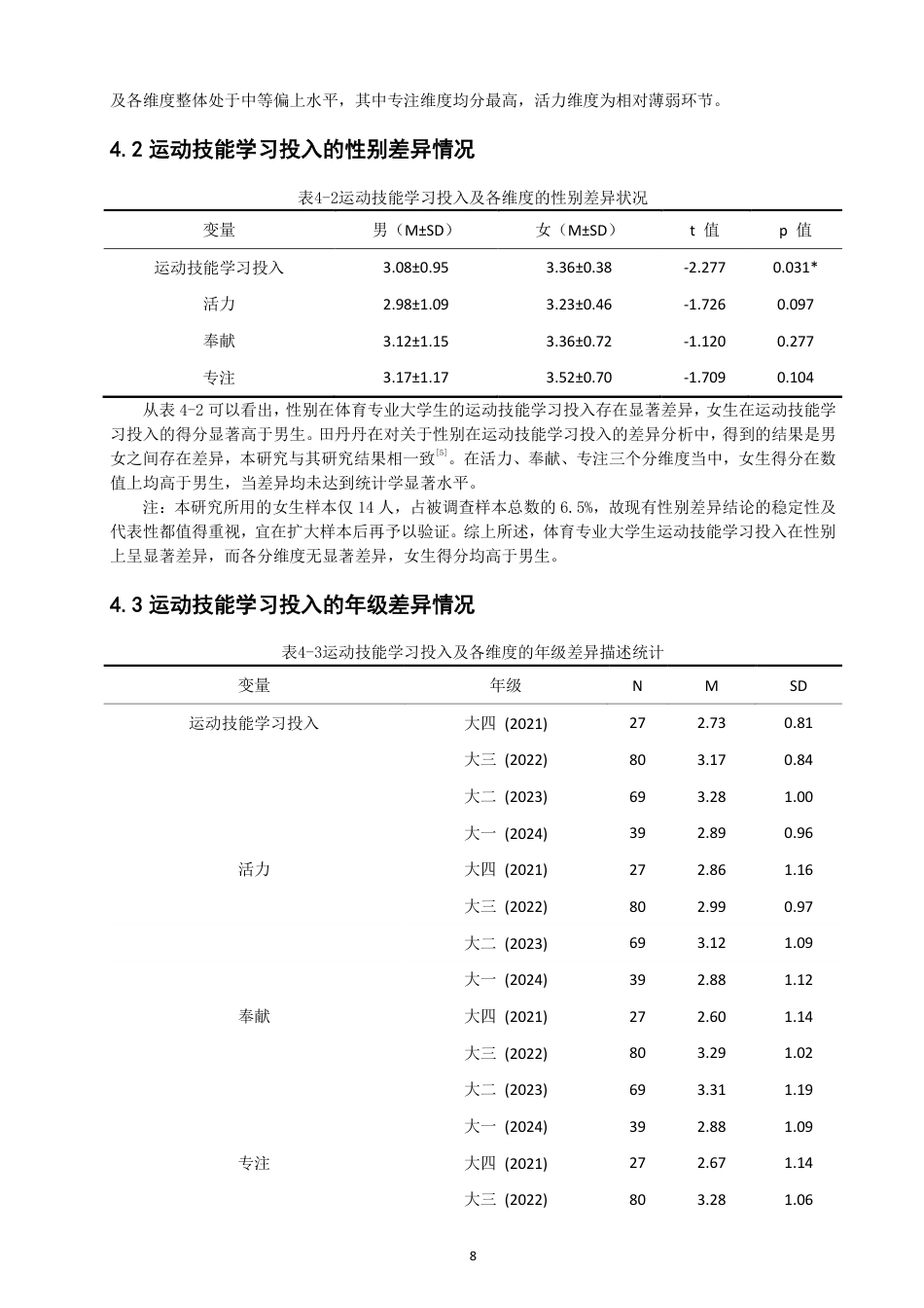 26年CH体育教育 体育专业大学生运动技能学习投入的现状调查研究——以泉州师范-终稿全-约12267字符.pdf_第7页