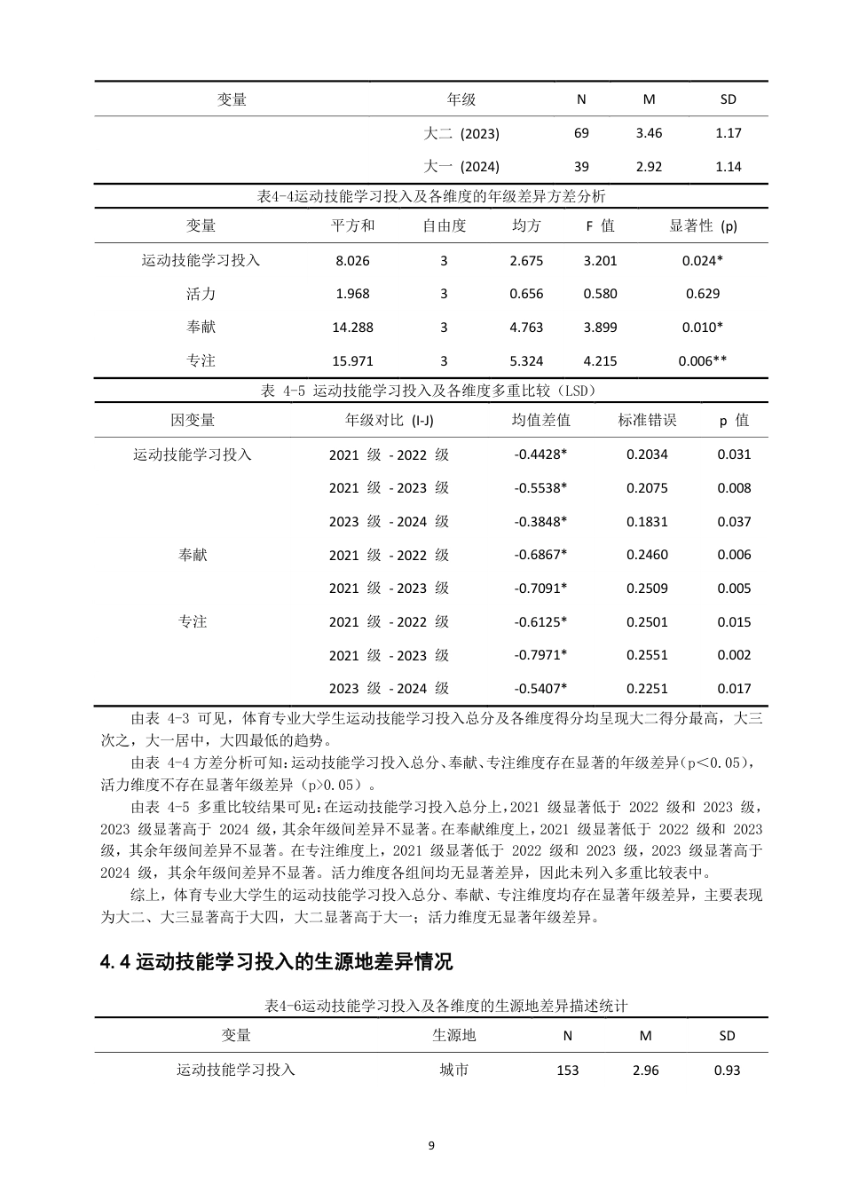 26年CH体育教育 体育专业大学生运动技能学习投入的现状调查研究——以泉州师范-终稿全-约12267字符.pdf_第8页