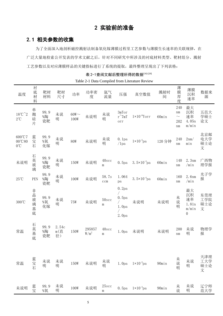 26年CH通信工程 磁控溅射法制备氧化镓薄膜的研究-全日制终稿(15409字).docx_第8页