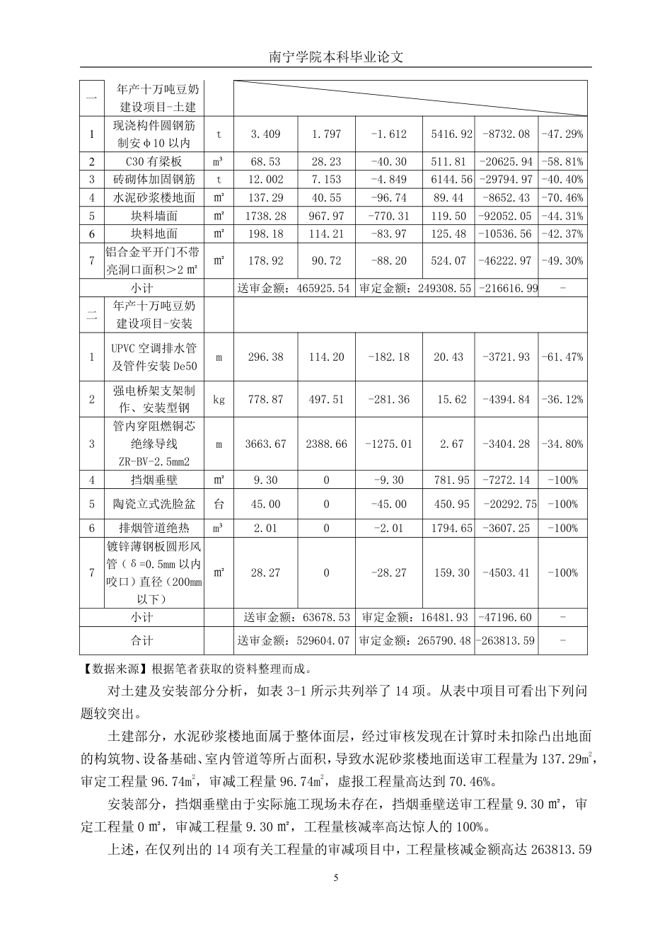 26年CH工程审计 建设工程竣工结算审核分析——以南宁市武鸣年产十万吨豆奶建设项目为例终稿全日制-约16648字符.pdf_第8页