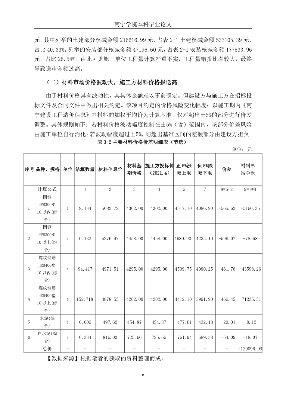 26年CH工程审计 建设工程竣工结算审核分析——以南宁市武鸣年产十万吨豆奶建设项目为例终稿全日制-约16648字符.pdf_第9页