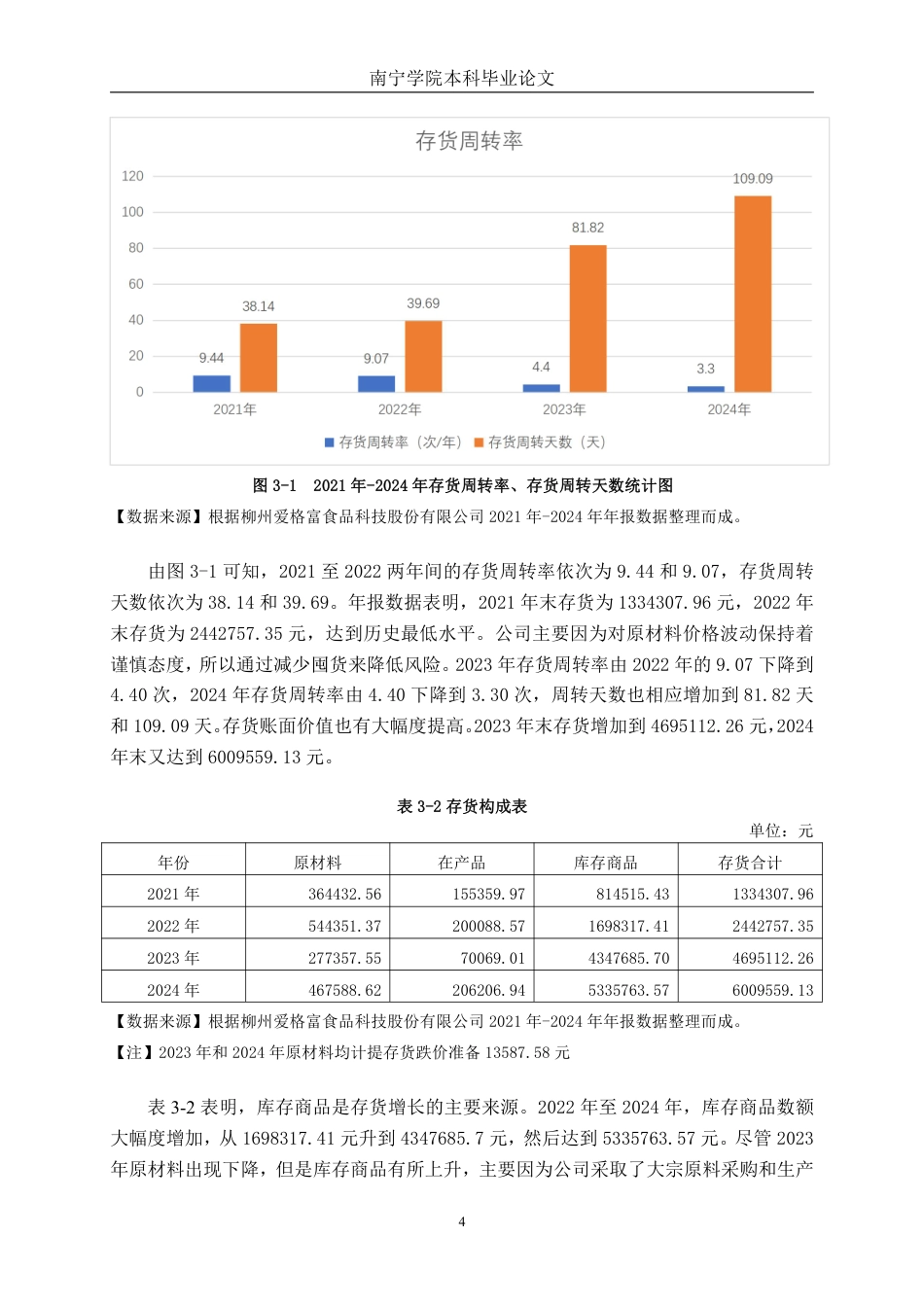26年CH财务管理 小型食品科技企业营运能力分析——以柳州爱格富食品科技股份有限公司为例终稿全日制-约17286字符.pdf_第7页