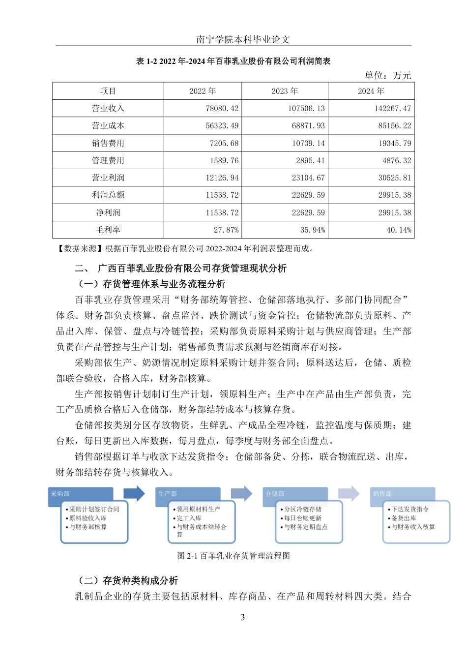 26年CH财务管理 中型乳制品生产企业存货管理分析——以广西百菲乳业股份有限公司为例终稿全日制-约14958字符.pdf_第6页