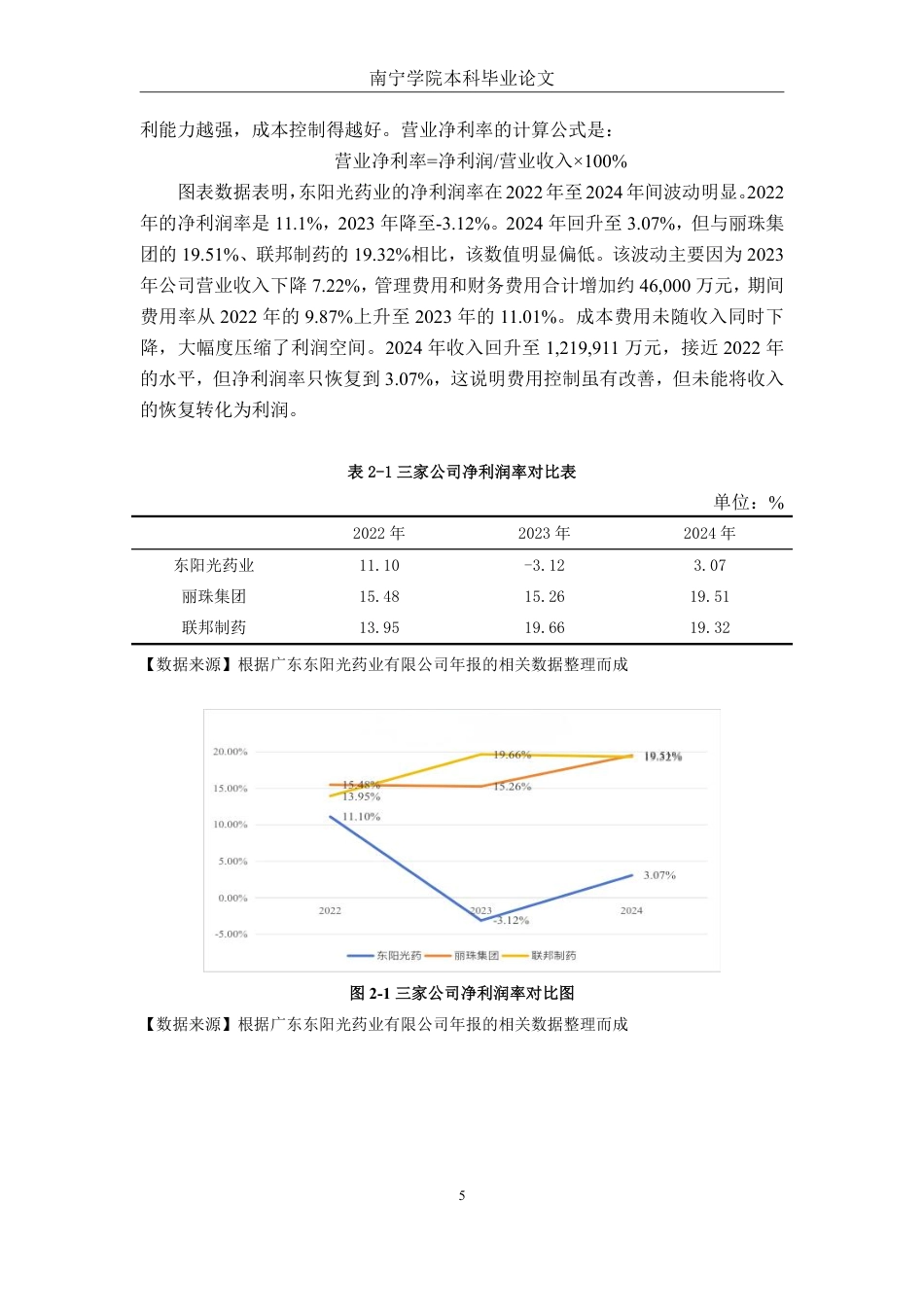 26年CH财务管理 大型制药企业盈利能力分析与提升路径研究——以广东东阳光药业有限公司为例终稿全日制-约19525字符.pdf_第8页