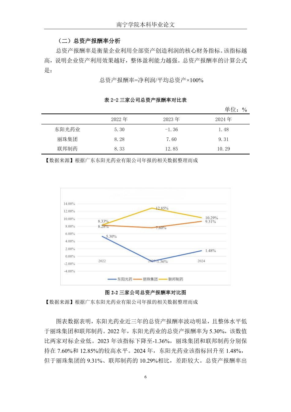 26年CH财务管理 大型制药企业盈利能力分析与提升路径研究——以广东东阳光药业有限公司为例终稿全日制-约19525字符.pdf_第9页