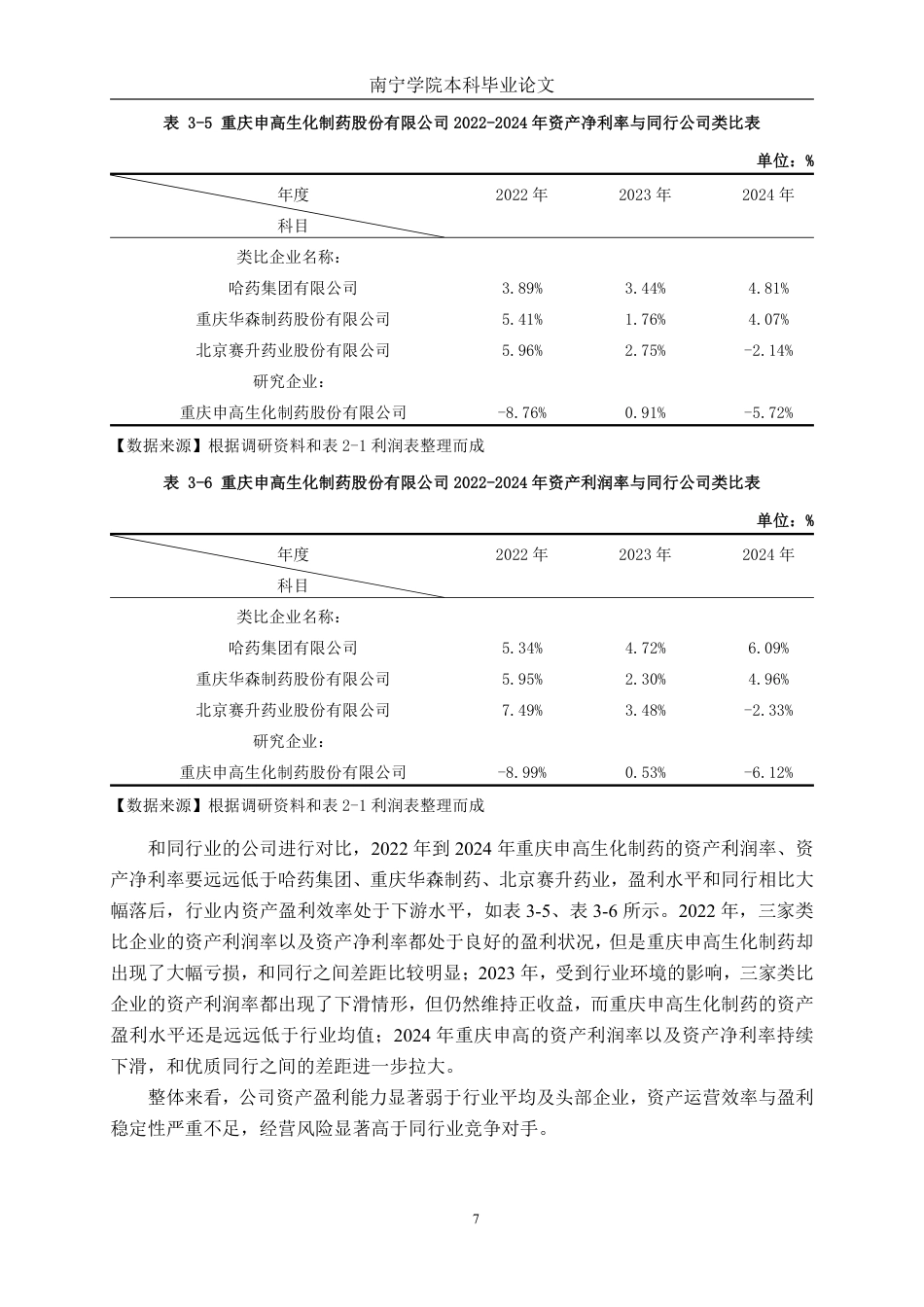 26年CH会计学 医药制造企业盈利能力分析——以重庆申高生化制药股份有限公司为例终稿全日制-约18755字符.pdf_第10页