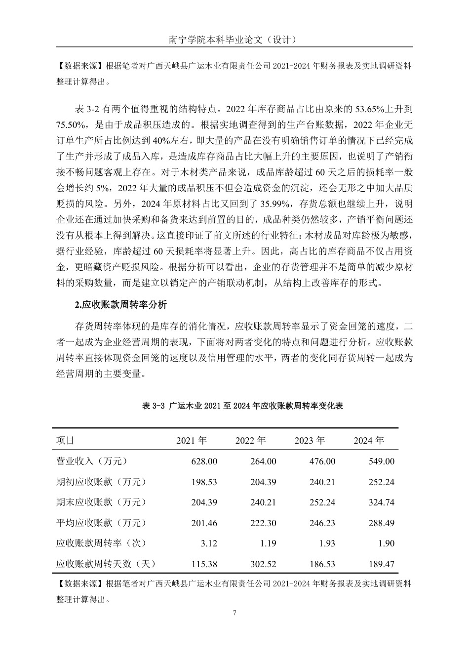26年CH财务管理 小型木材加工企业营运能力分析——以广西天峨县广运木业有限责任公司为例终稿全日制-约19745字符.pdf_第10页